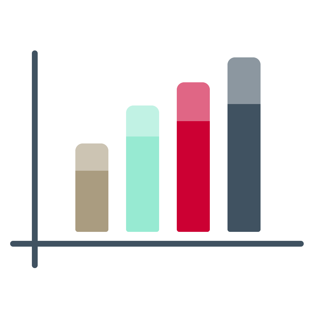 picture of a non-descript graph with 4 bars